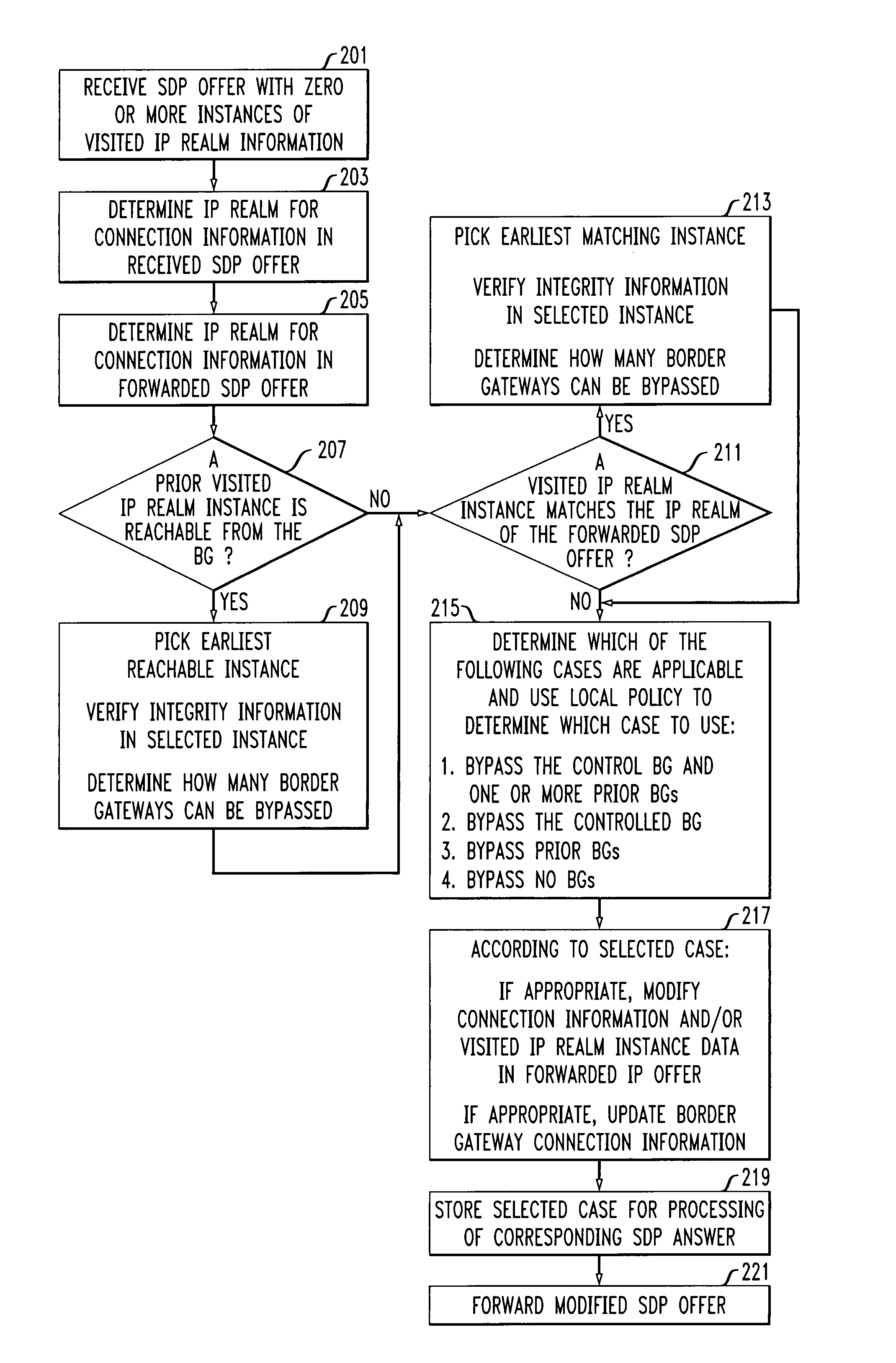 Method and apparatus for internet protocol multimedia bearer path optimization through a succession of border gateways