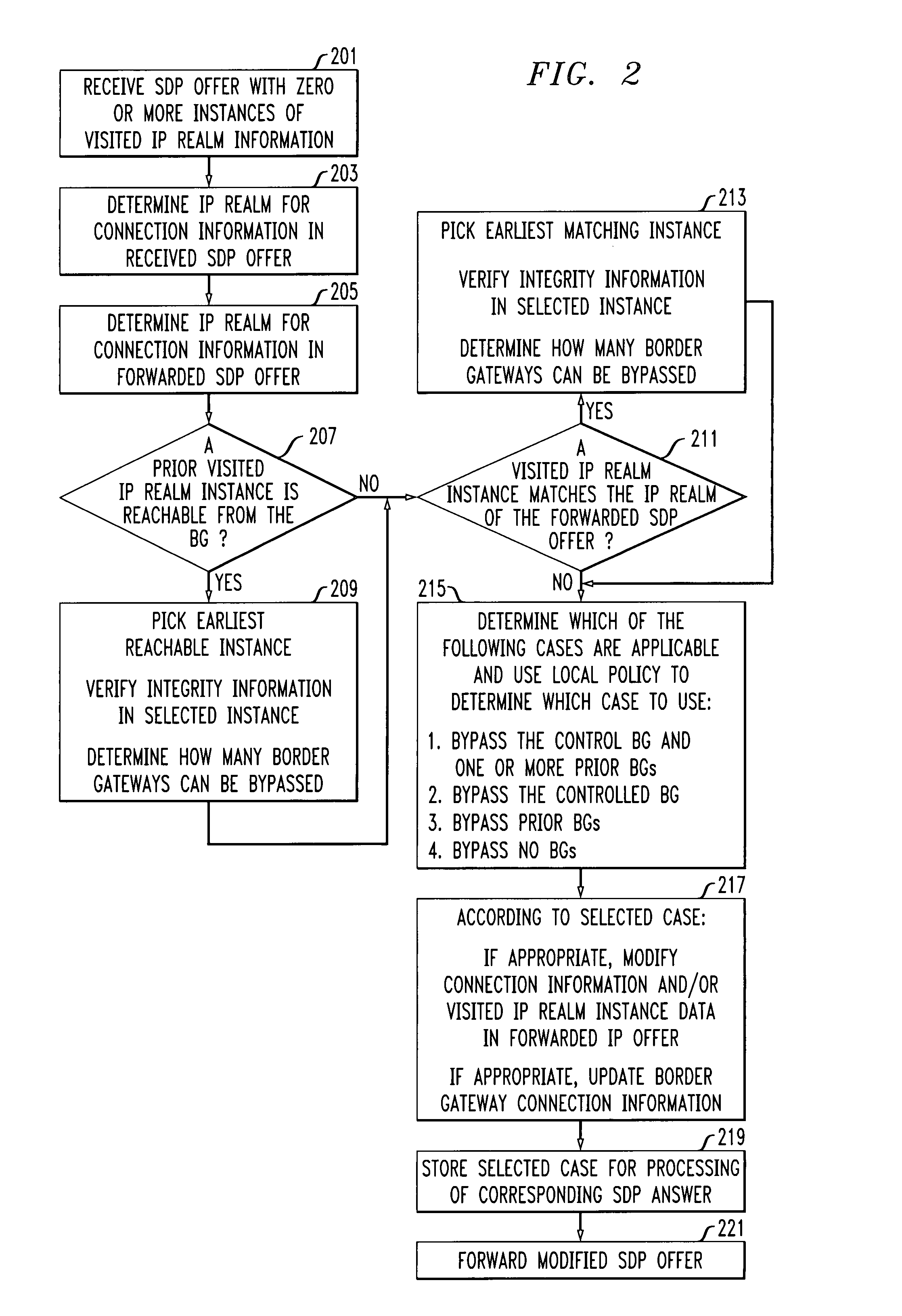 Method and apparatus for internet protocol multimedia bearer path optimization through a succession of border gateways