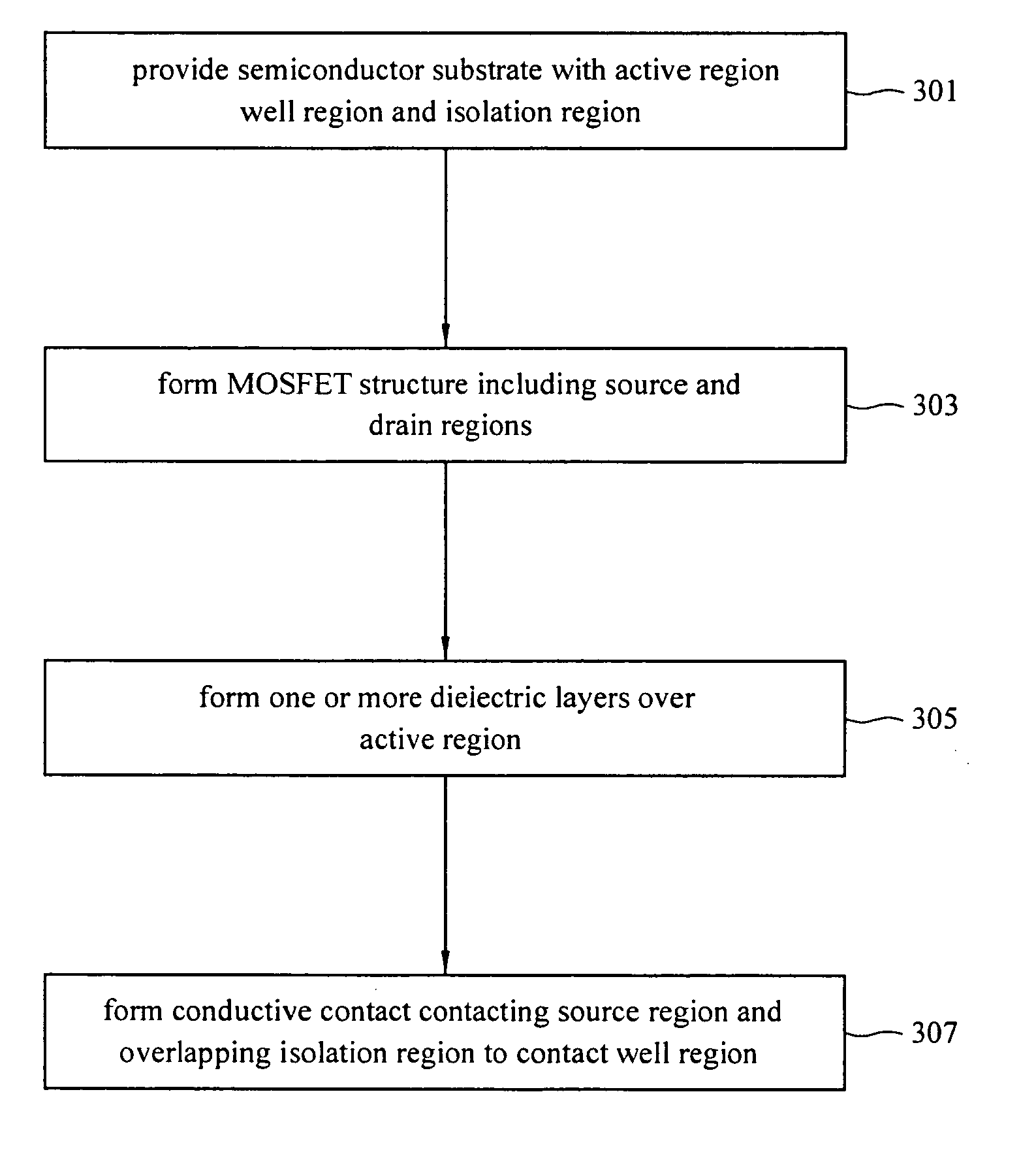 Butted source contact and well strap