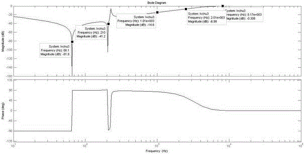 Transformerless hybrid power filter and design method thereof