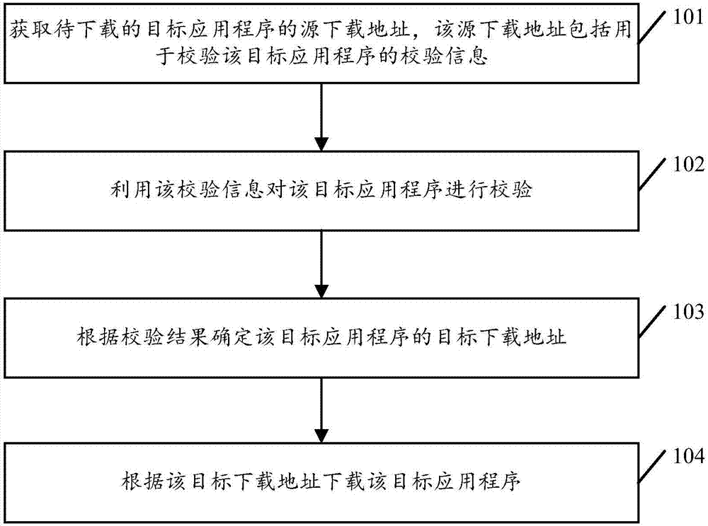 Method for downloading application program and mobile terminal