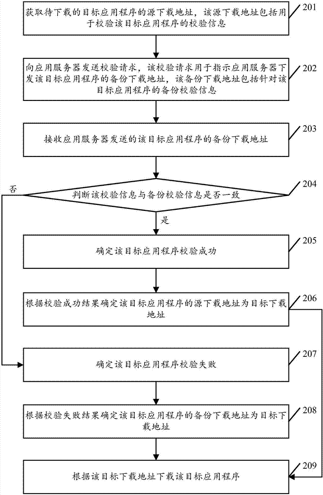 Method for downloading application program and mobile terminal