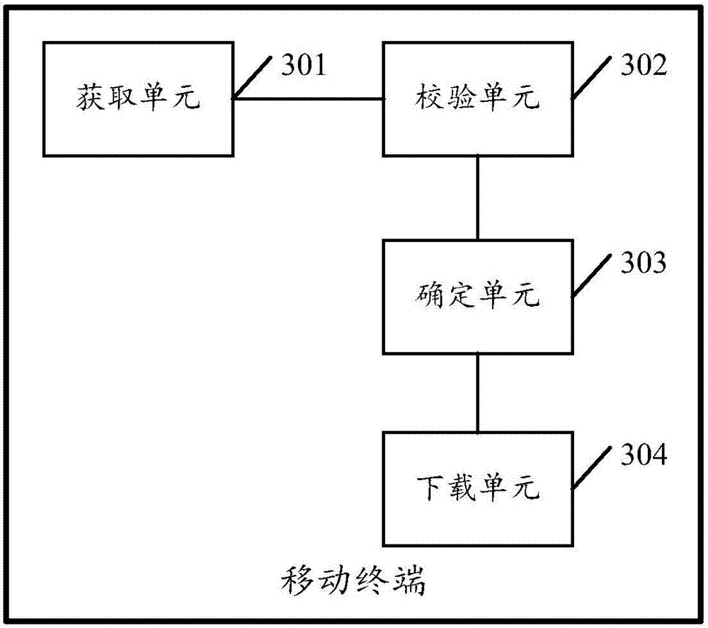 Method for downloading application program and mobile terminal