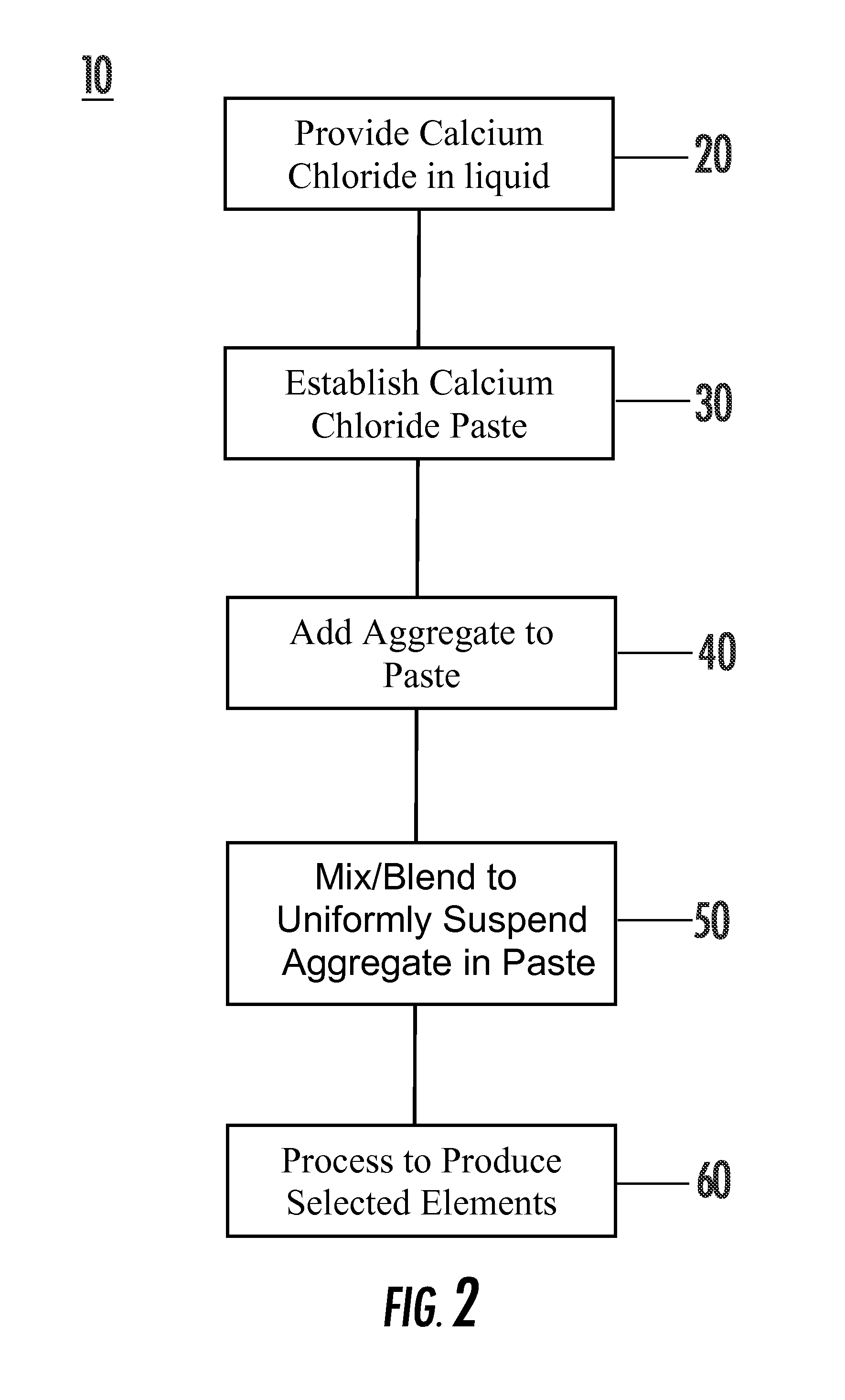 Method of making calcium chloride&mdash;aggregate composition