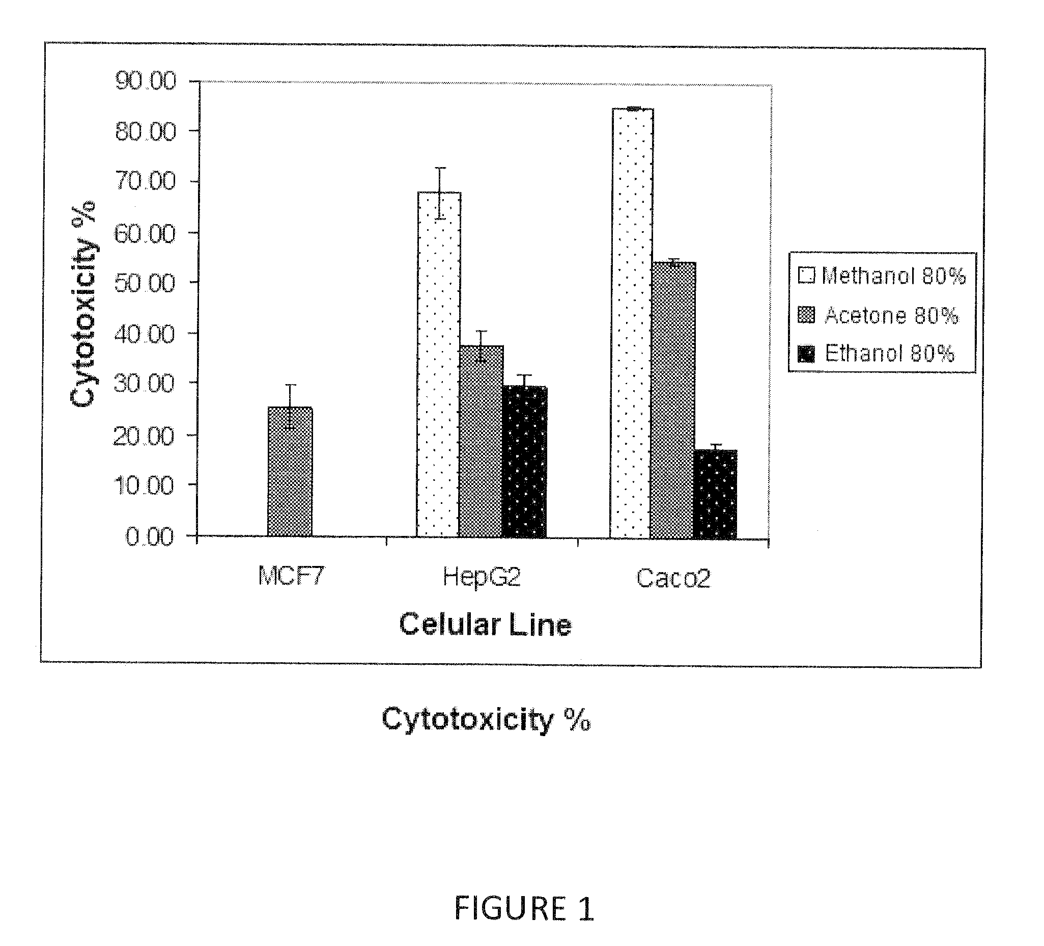 Agave syrup extract having anticancer activity