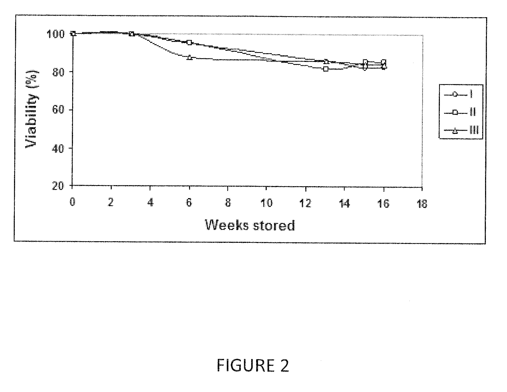 Agave syrup extract having anticancer activity