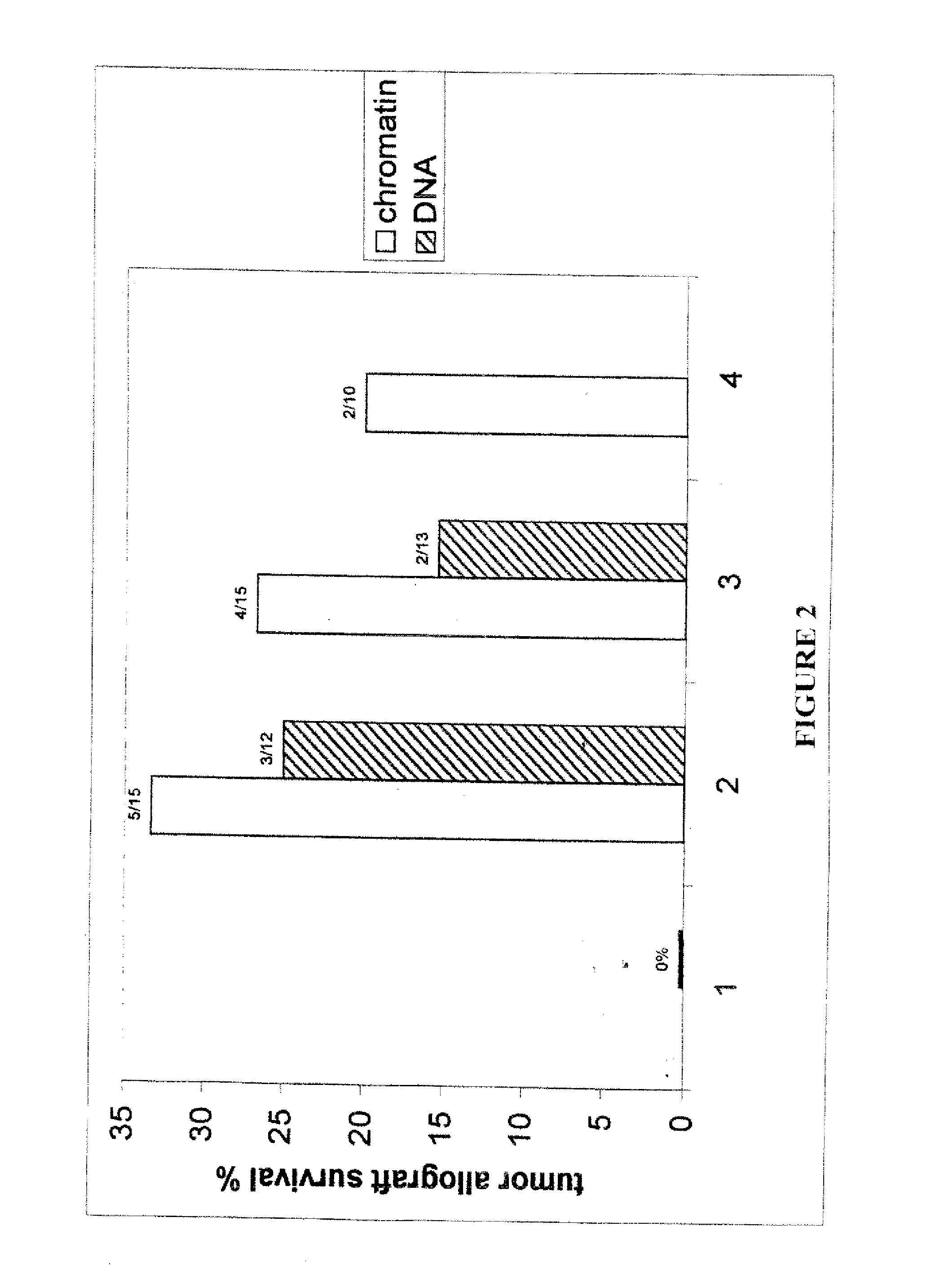 Compositions comprising genome segments and methods of using the same