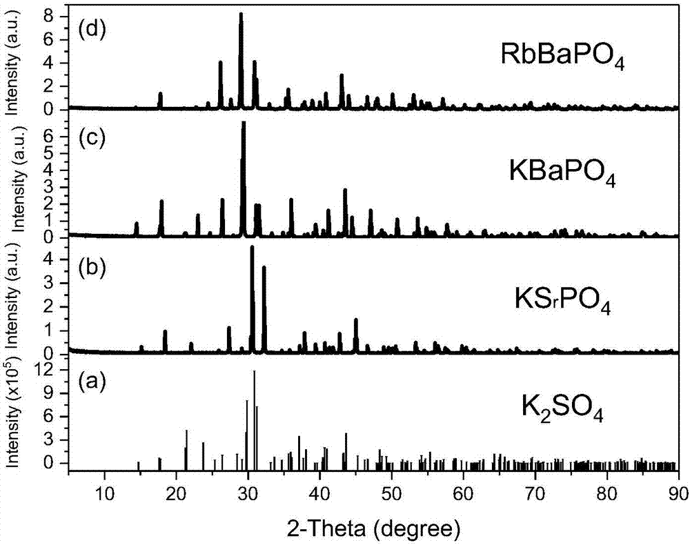 Orthophosphate scintillator material with beta-K2SO4 (potassium sulfate) structure and preparation method and application thereof