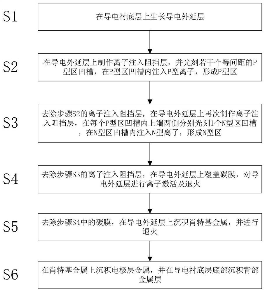 Silicon carbide JBS device and manufacturing method thereof