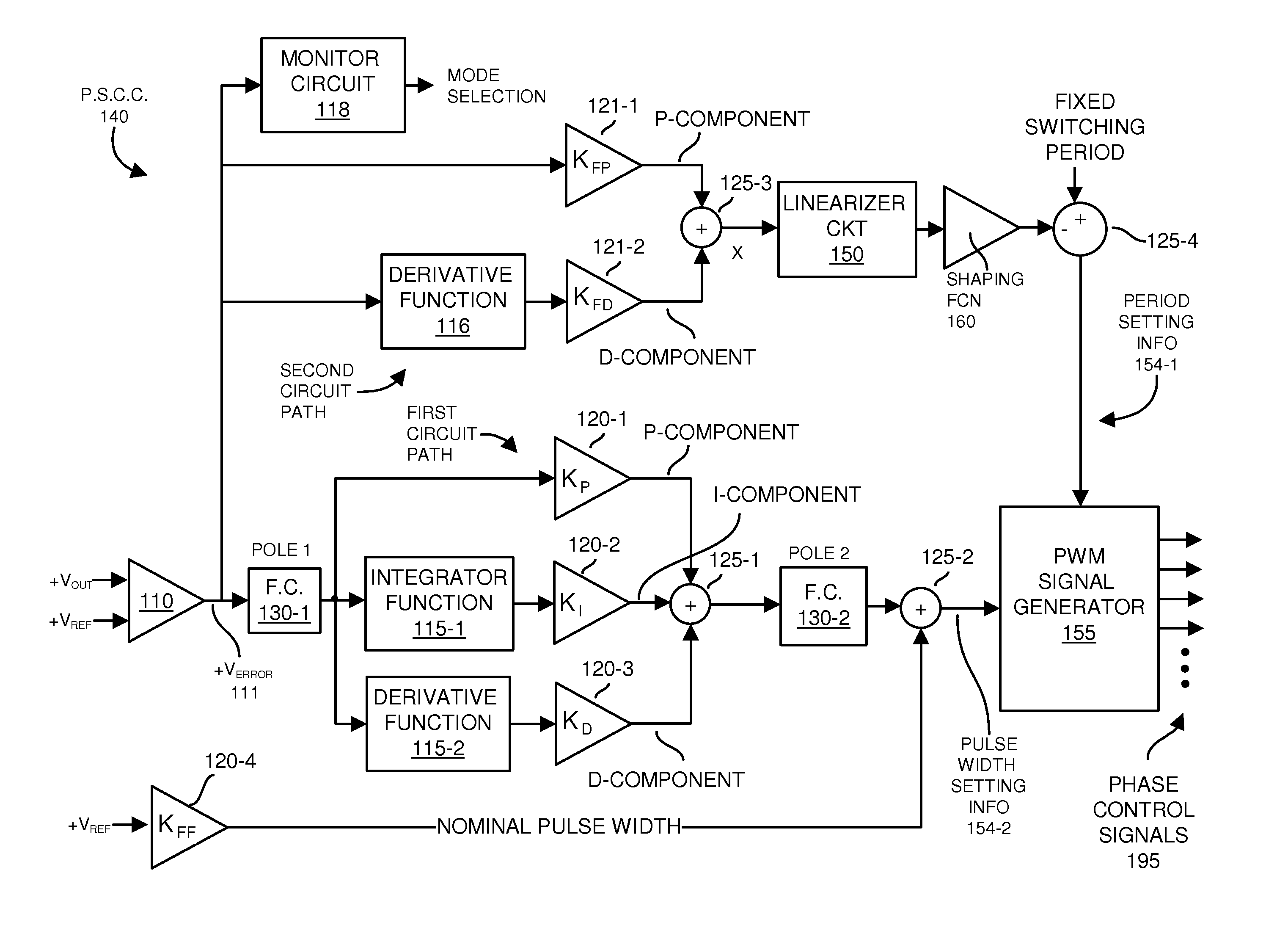 Power supply circuitry and adaptive transient control