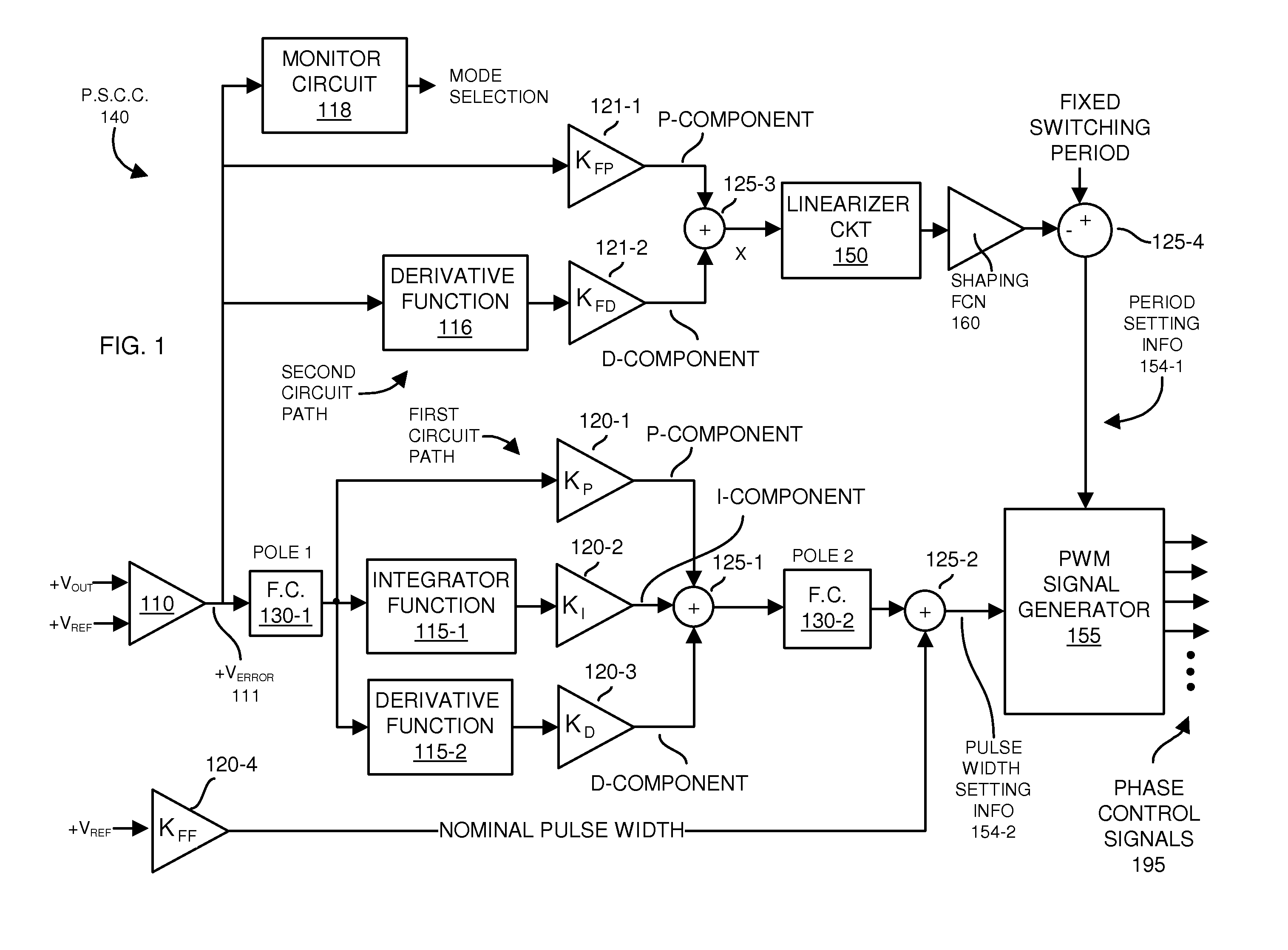 Power supply circuitry and adaptive transient control