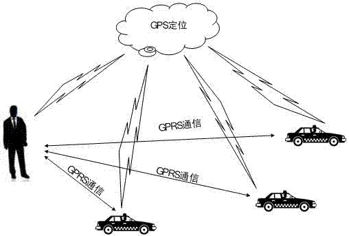 Visual point-to-point independent taxi calling system and method