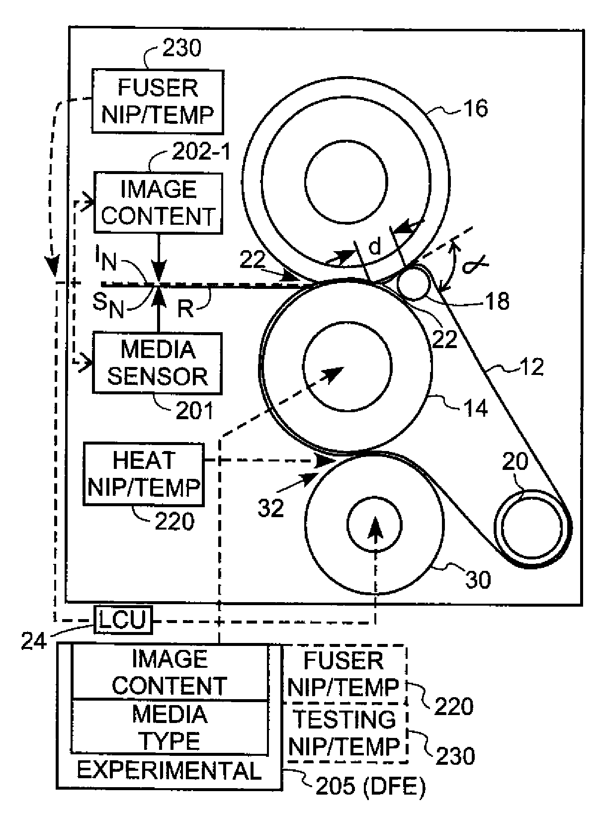 Optimized fusing for high speed electrophotography system