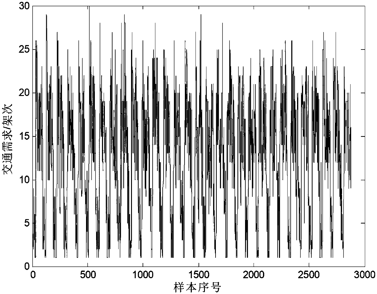 Route sector traffic probability density prediction method