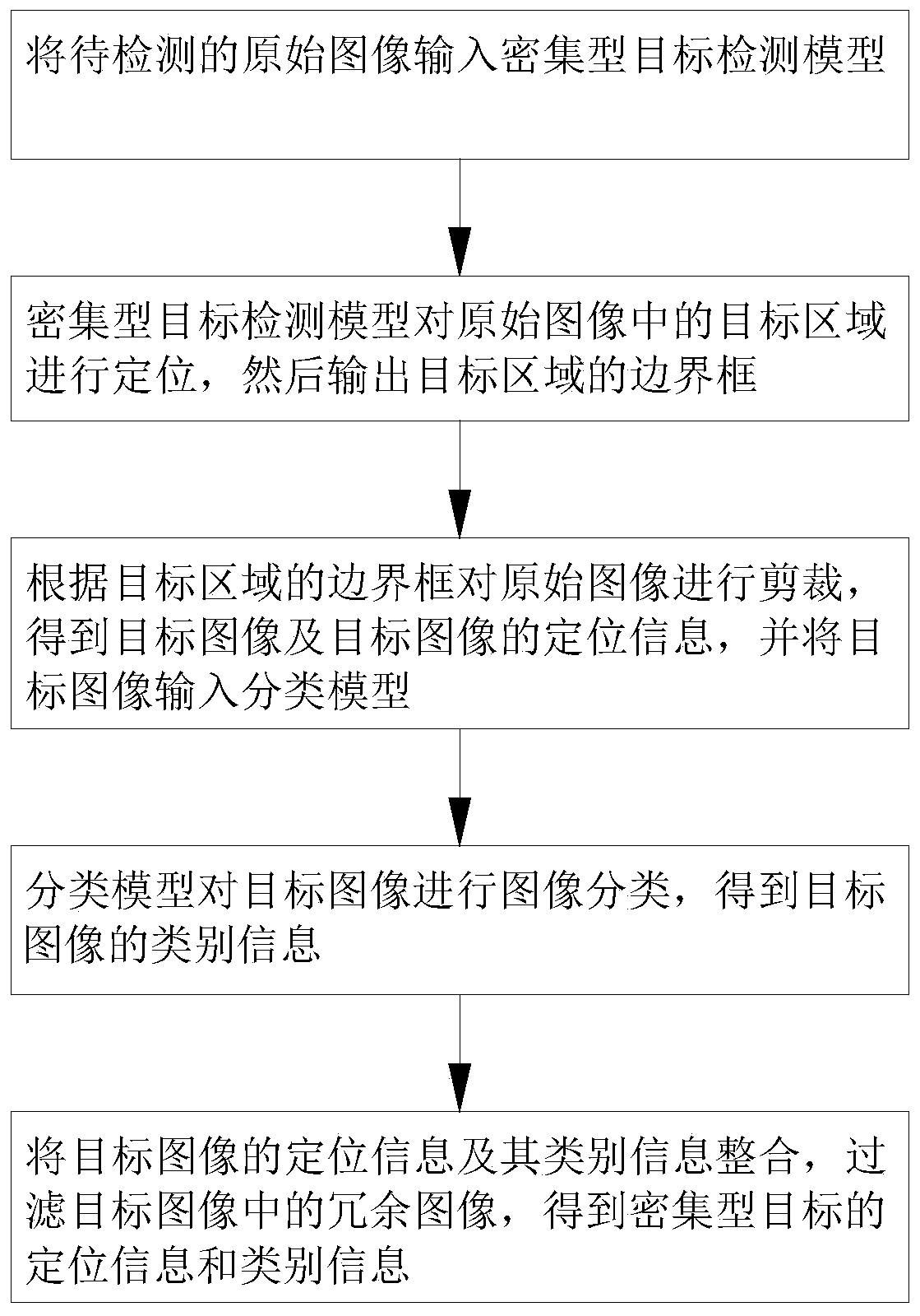 Intensive target detection metering method