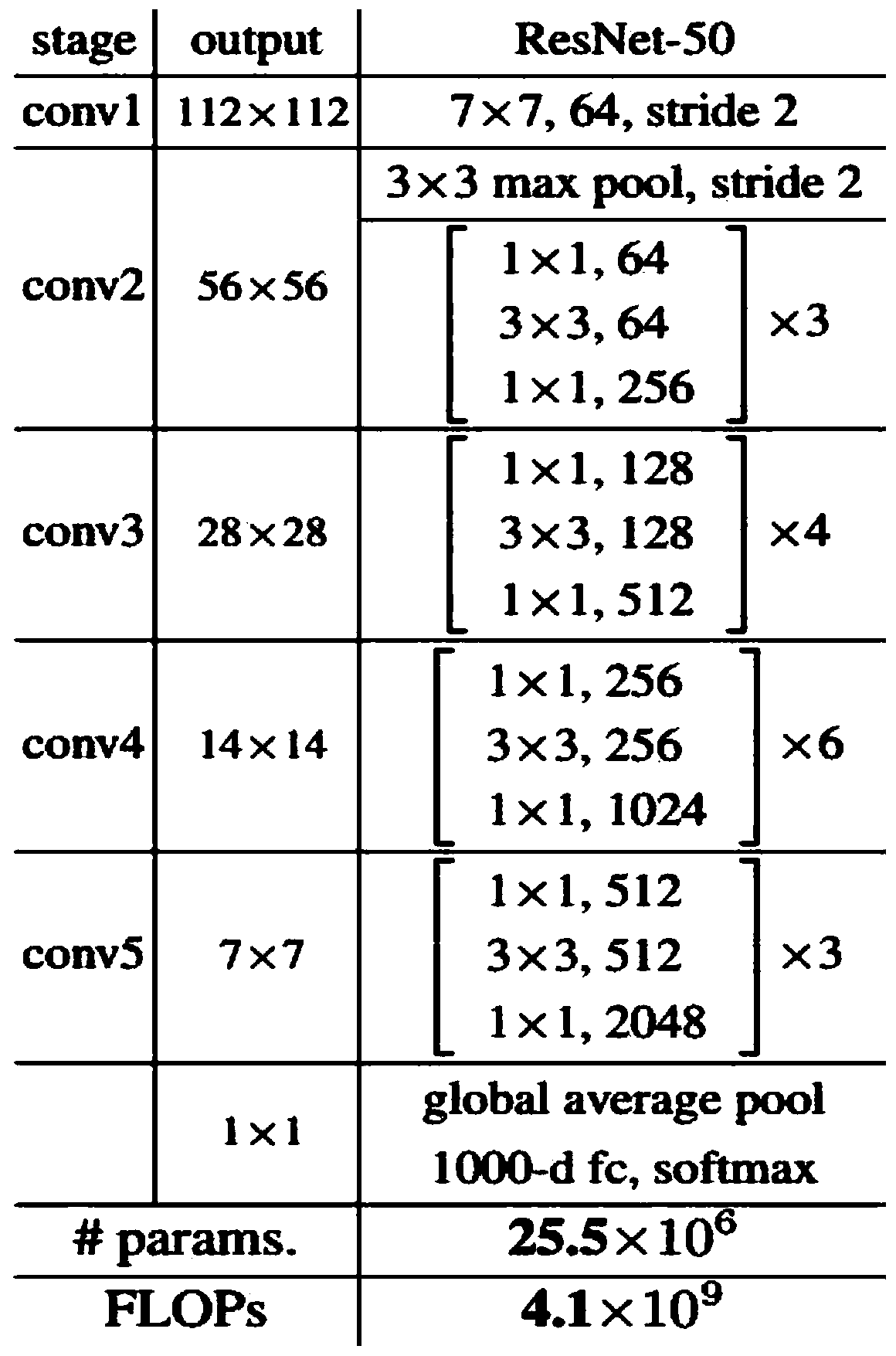 Intensive target detection metering method