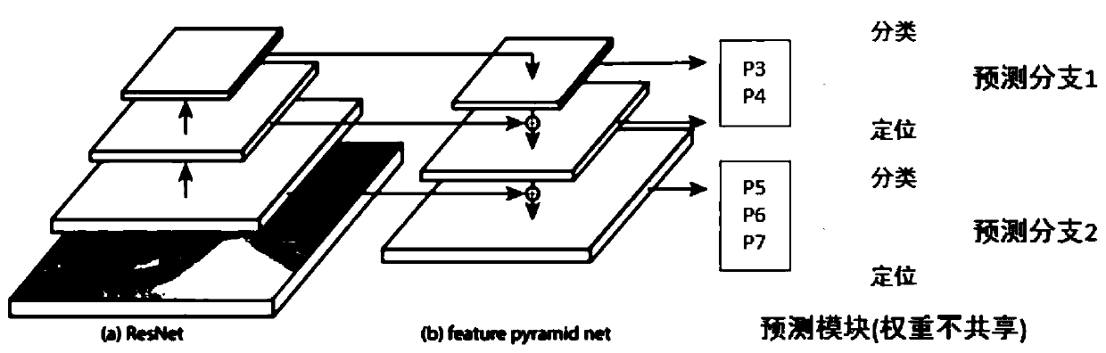 Intensive target detection metering method