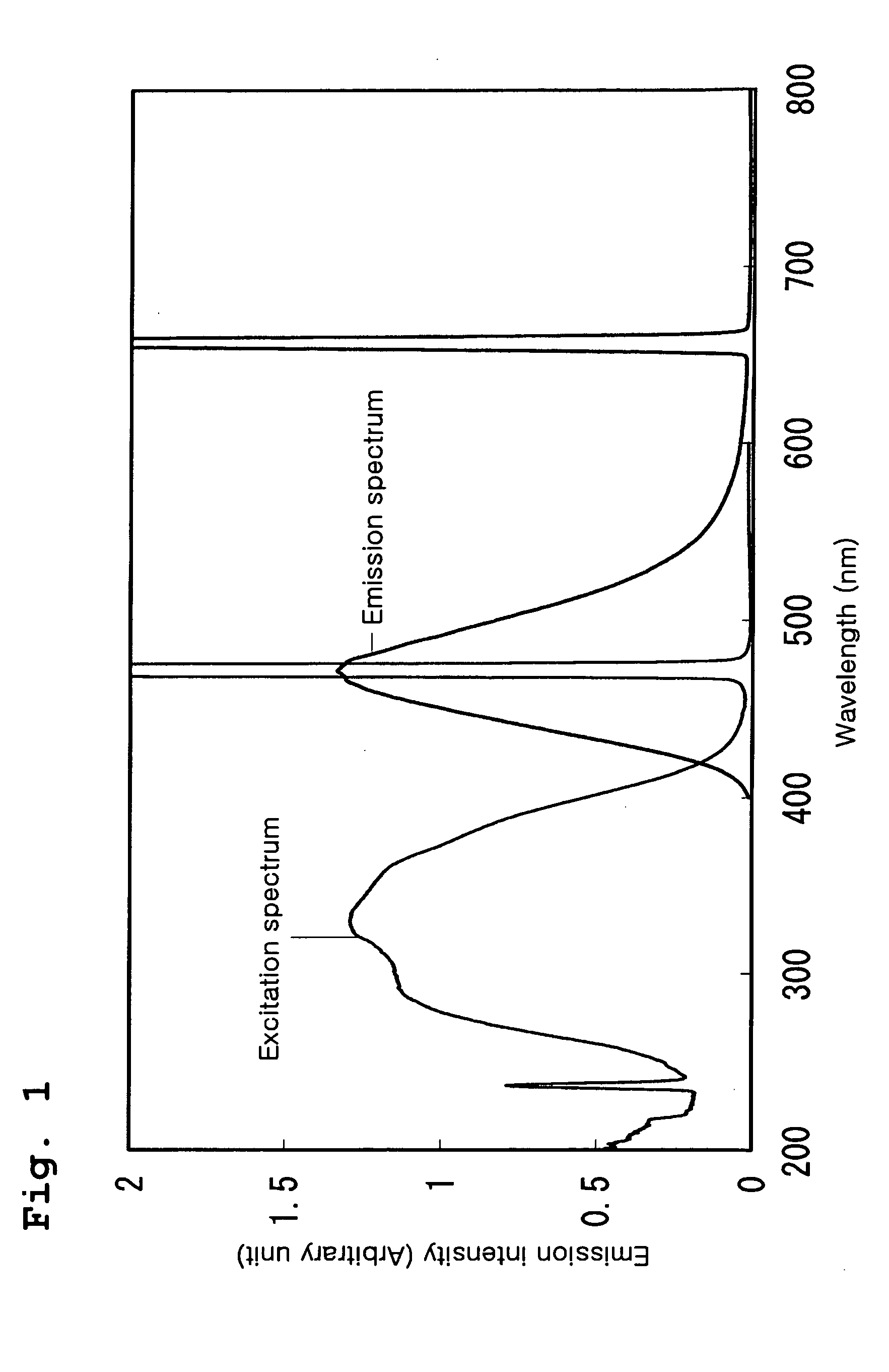 Pressure regulator