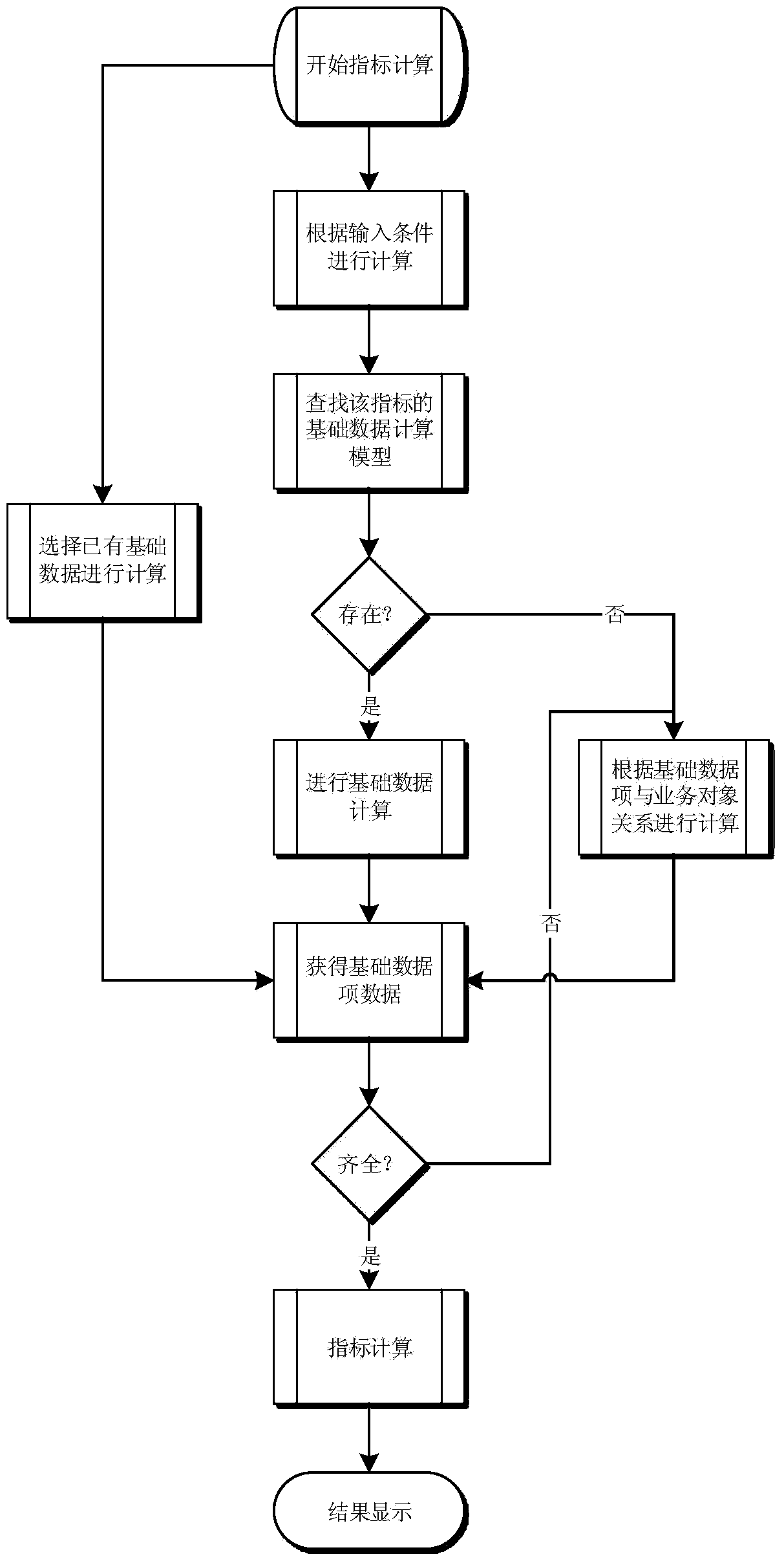 Visual configuration method for index calculation