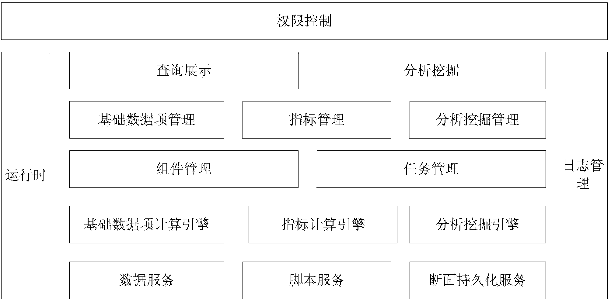 Visual configuration method for index calculation