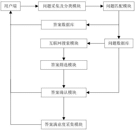 Intelligent expert system, artificial intelligent teaching system and realization method for self-learning