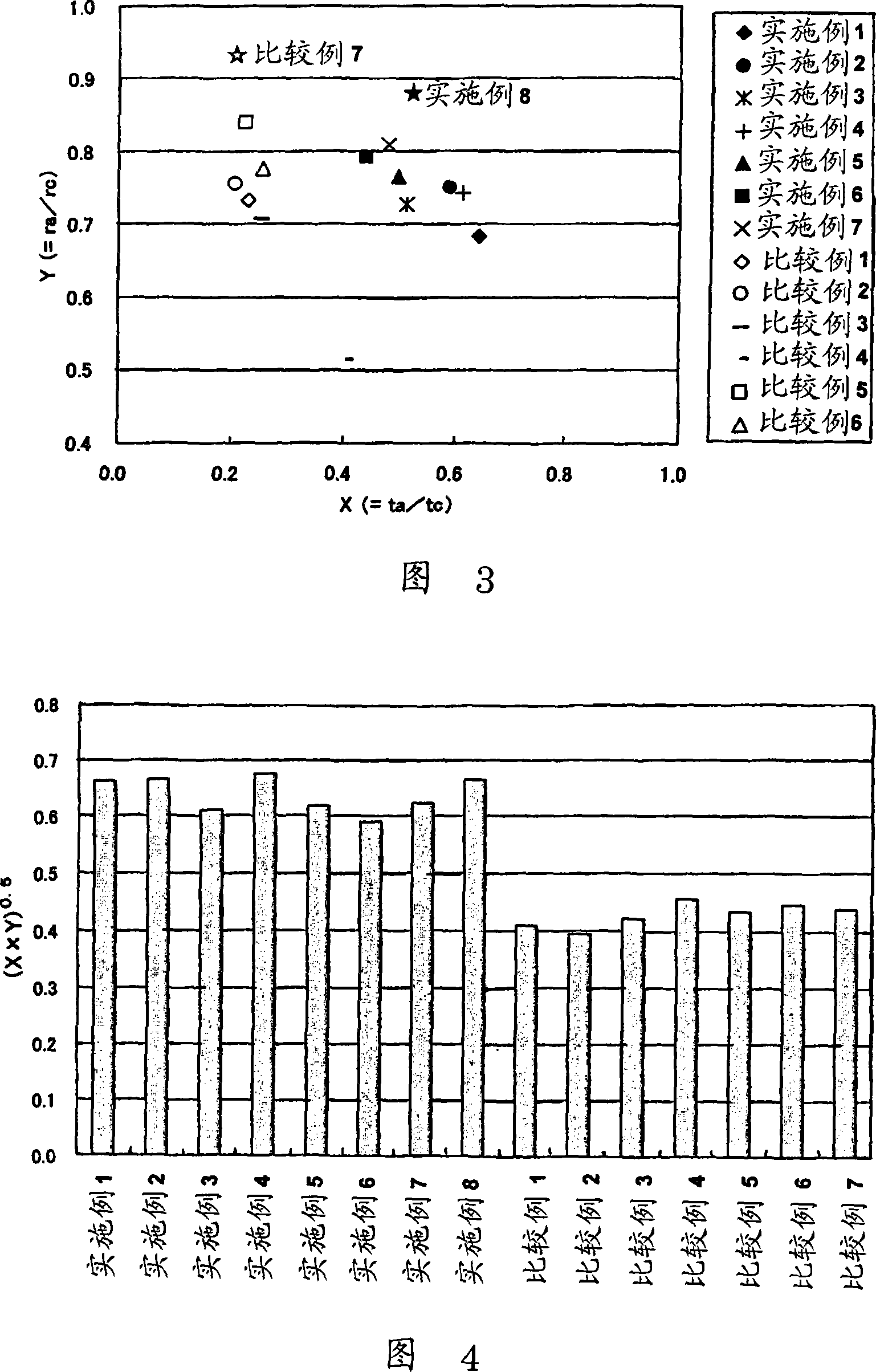 Method of removing leukocyte