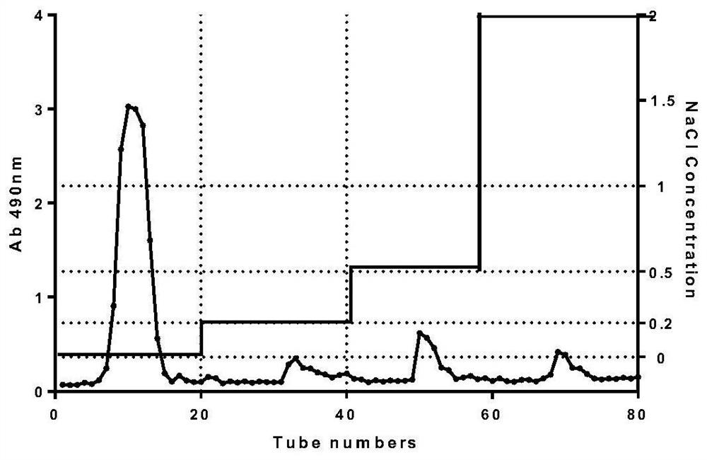 Golden pomelo young fruit polysaccharide-containing grouper feed and preparation method thereof