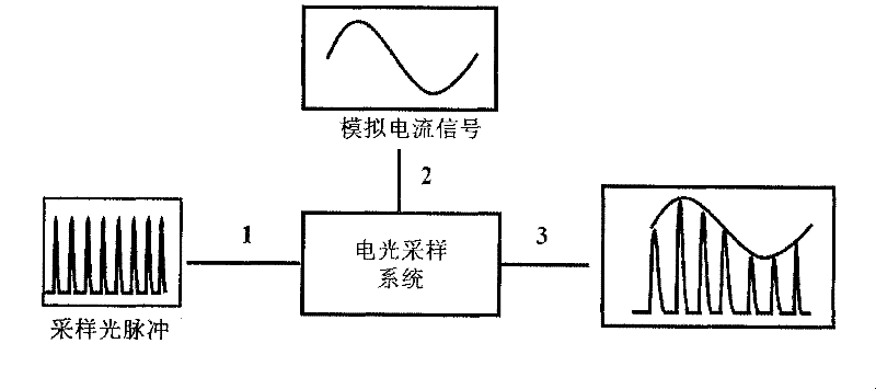 Electro-optical sampling method based on polarization rotation effect of semiconductor optical amplifier