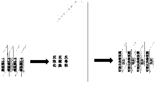 Machine learning optimization method, system, computer storage medium and electronic device