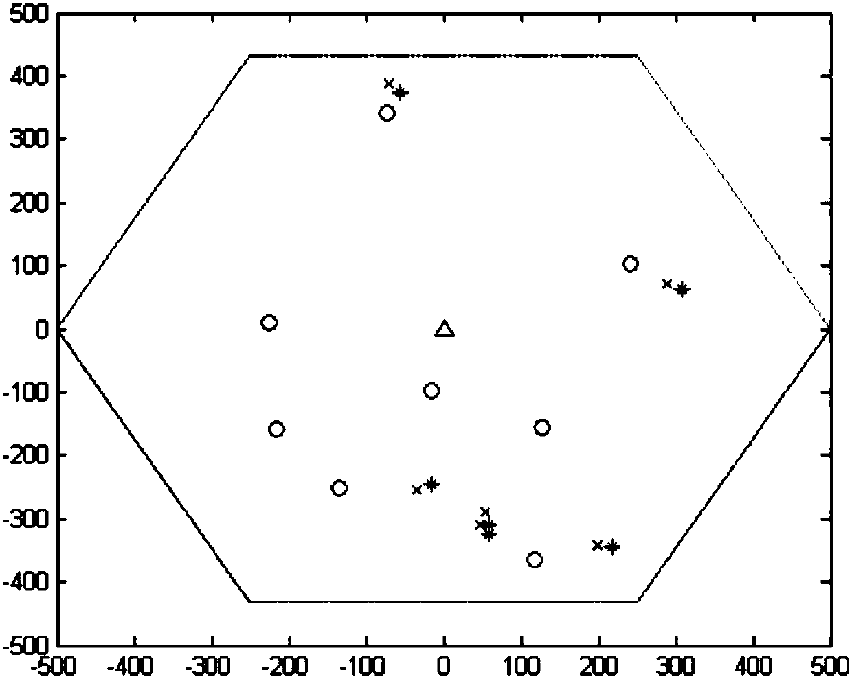 Fast optimization algorithm of D2D power distribution in case of single-channel cellular users