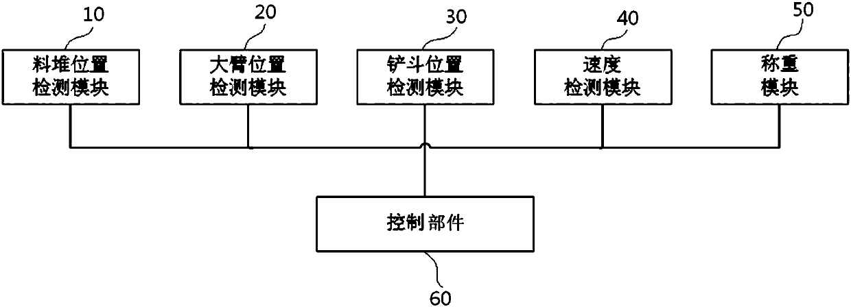 Scraper shovel loading control system and method and scraper