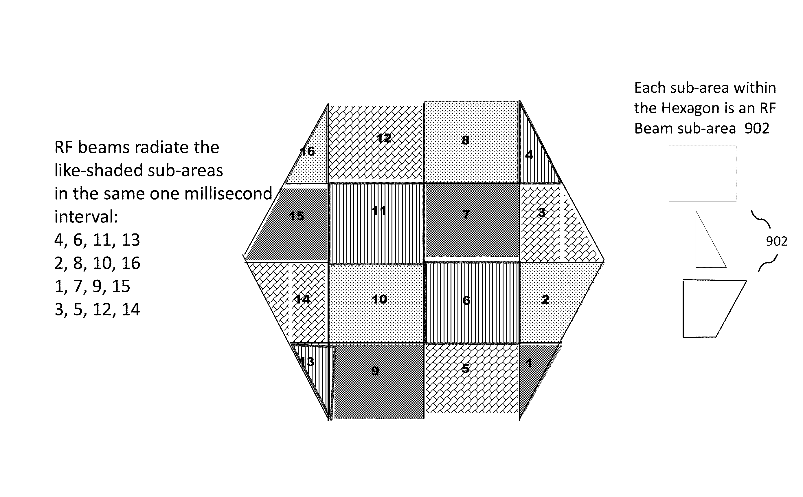 Efficient reduction of inter-cell interference using RF agile beam forming techniques