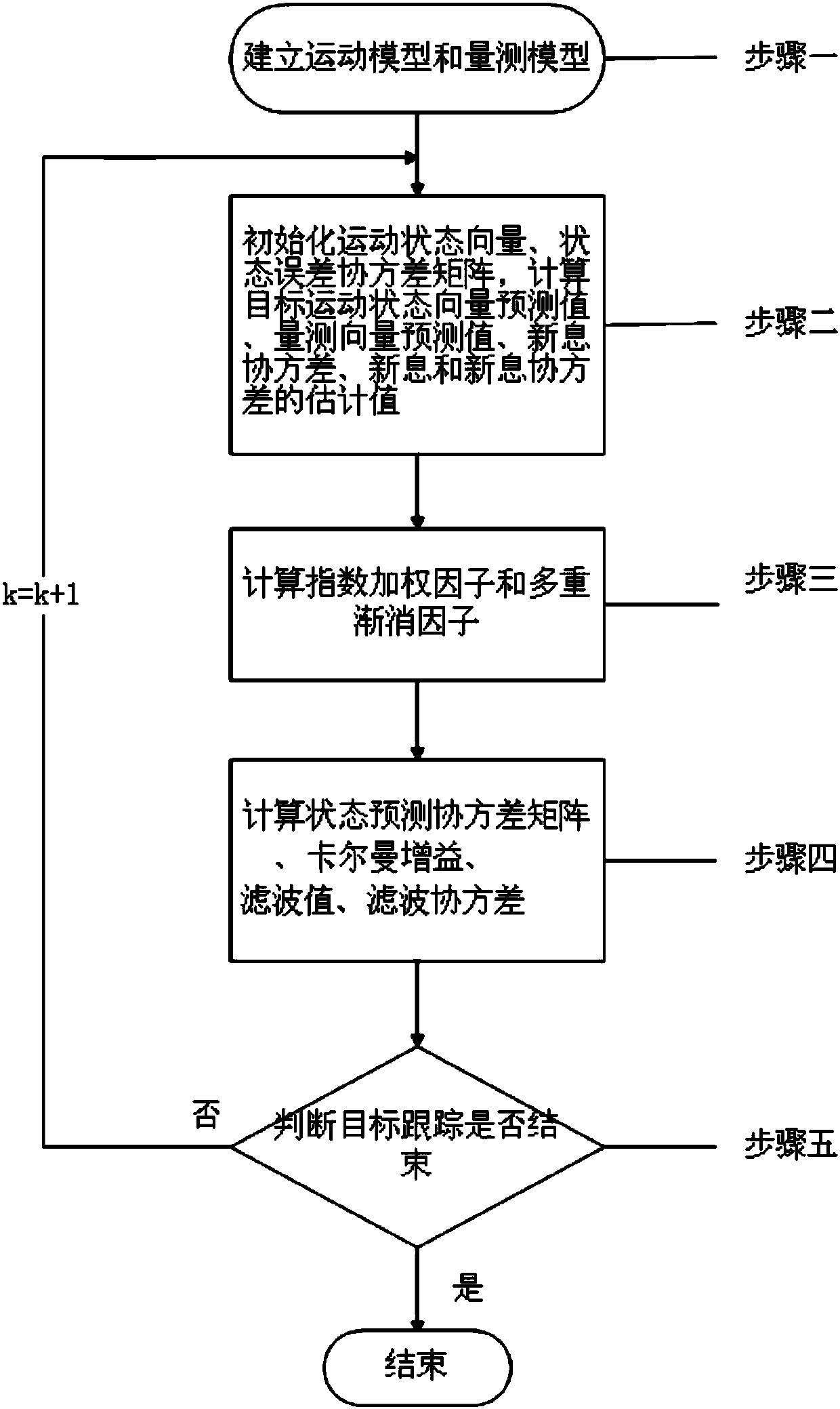 Multiple fading factor-based adaptive target tracking filtering method