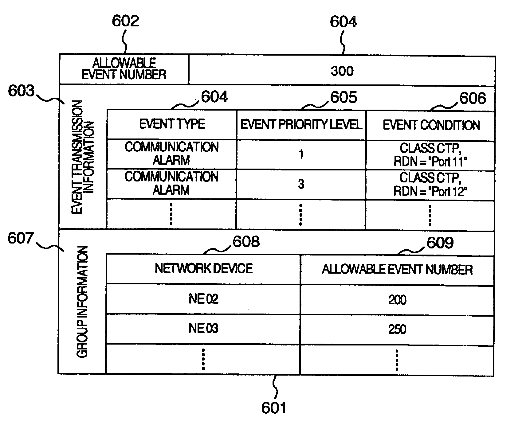 Network management system equipped with event control means and method