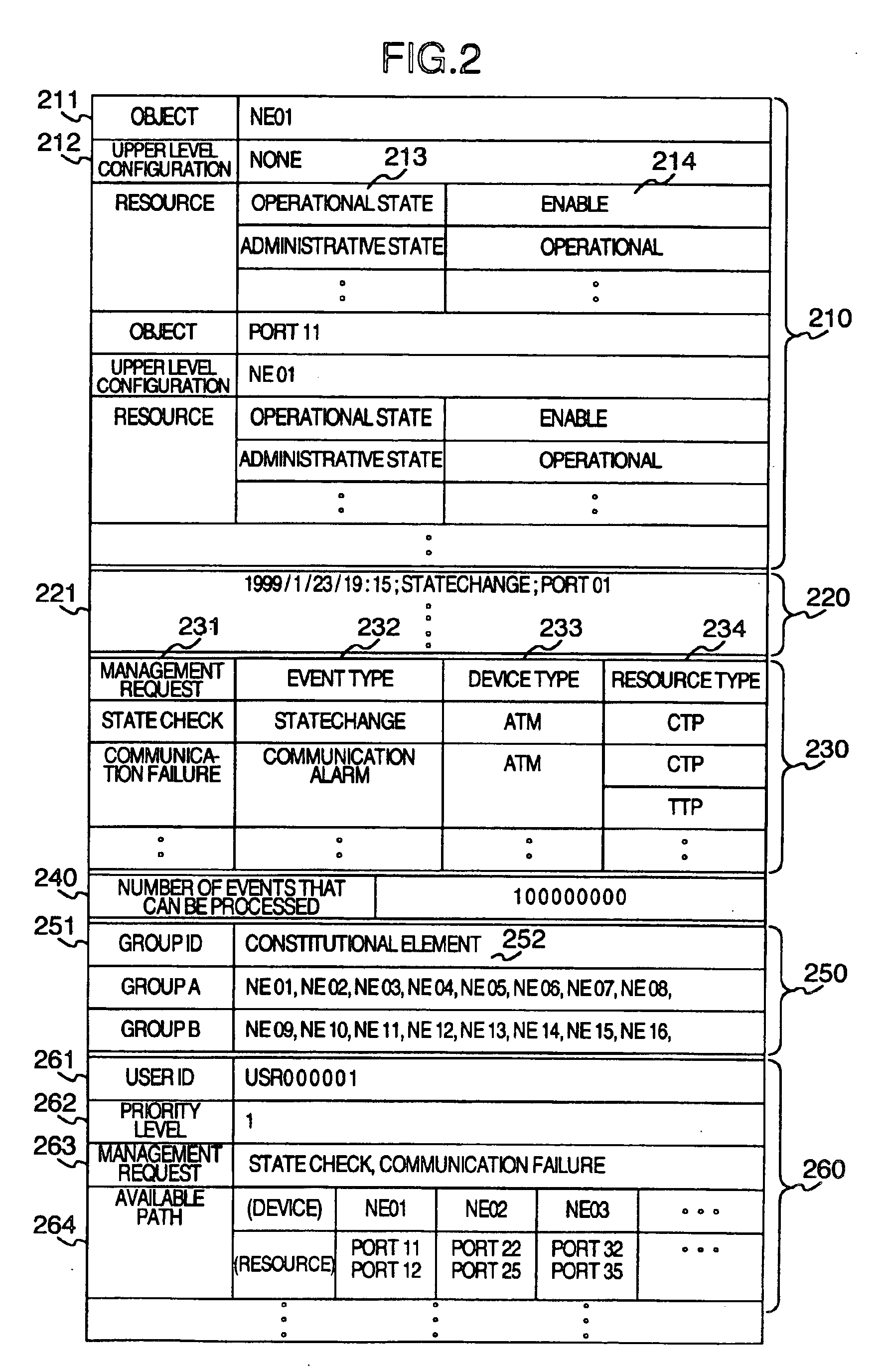 Network management system equipped with event control means and method