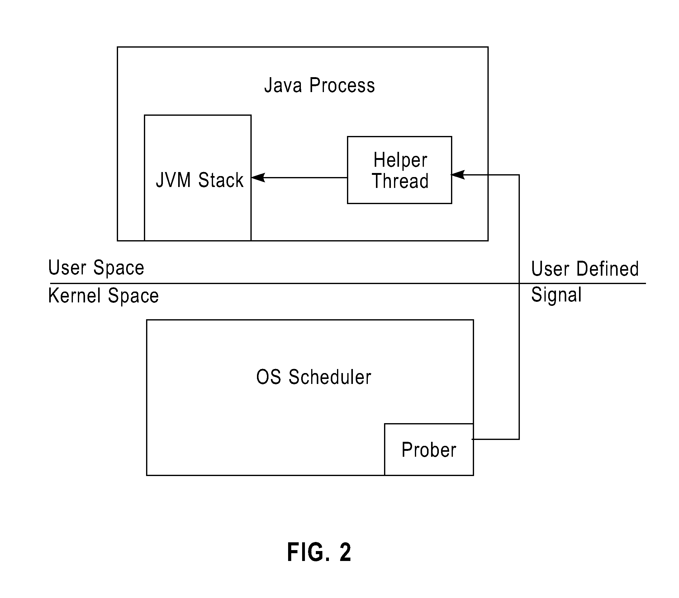 Method and apparatus to locate bottleneck of JAVA program