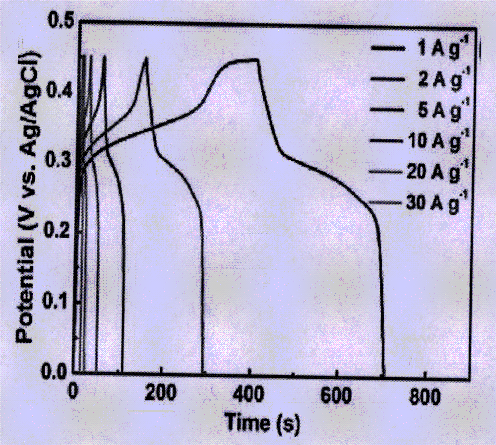 Sr/ graphene composite material and preparation method and application thereof