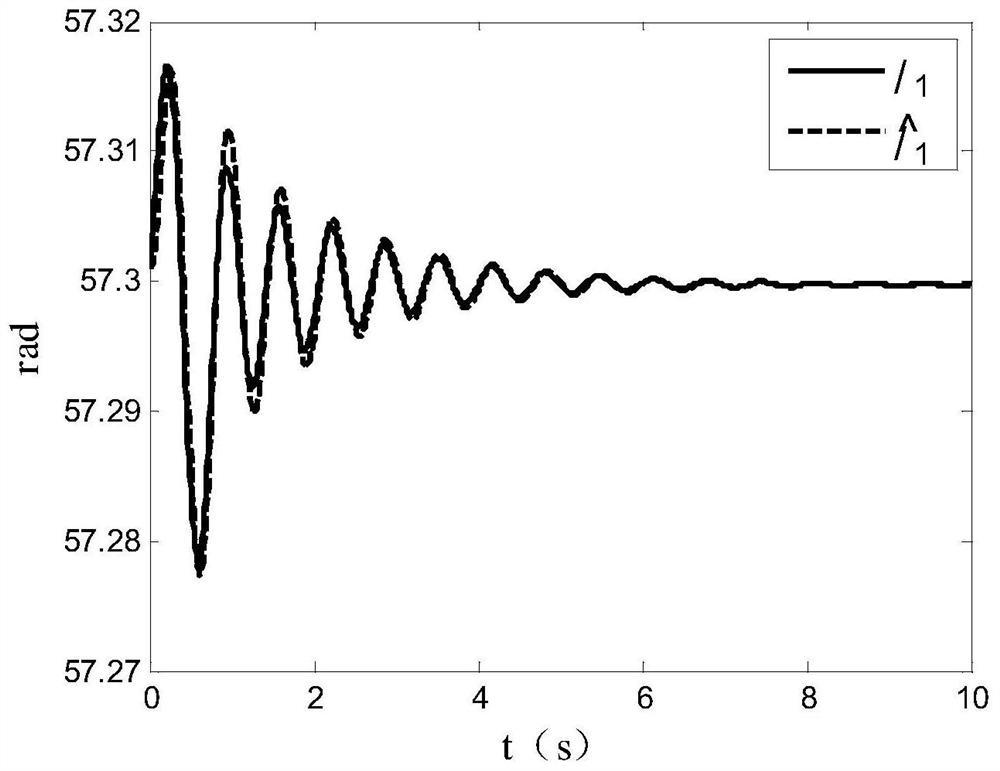 Structure and Implementation of Adaptive Optimal Output Feedback Controller for Interconnected Dual Synchronous Generator System