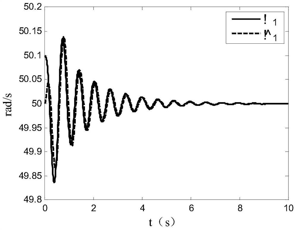 Structure and Implementation of Adaptive Optimal Output Feedback Controller for Interconnected Dual Synchronous Generator System