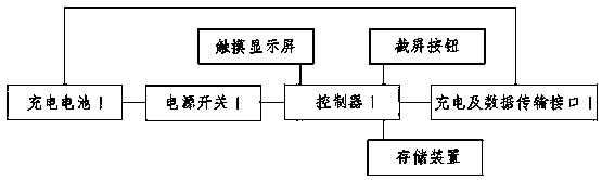 Intelligent microbial streak skill culture method