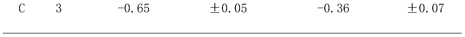 Low-temperature conversion and measurement method of chlorine isotope in chlorohydrocarbon