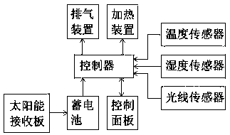 Intelligent airing and drying device for traditional Chinese medicinal materials