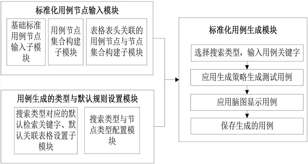 Test case acquiring method and device