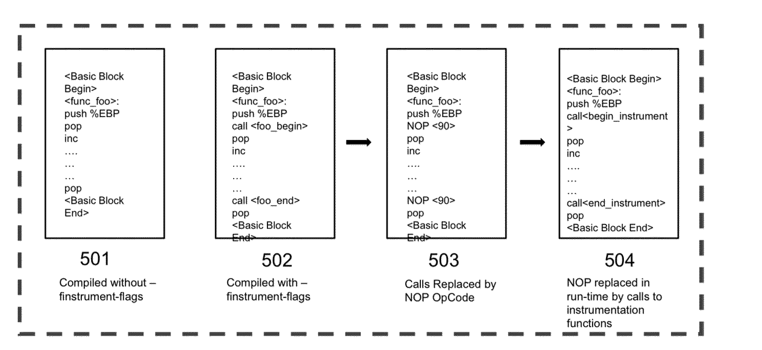 Method and System for Computer Assisted Hot-Tracing Mechanism