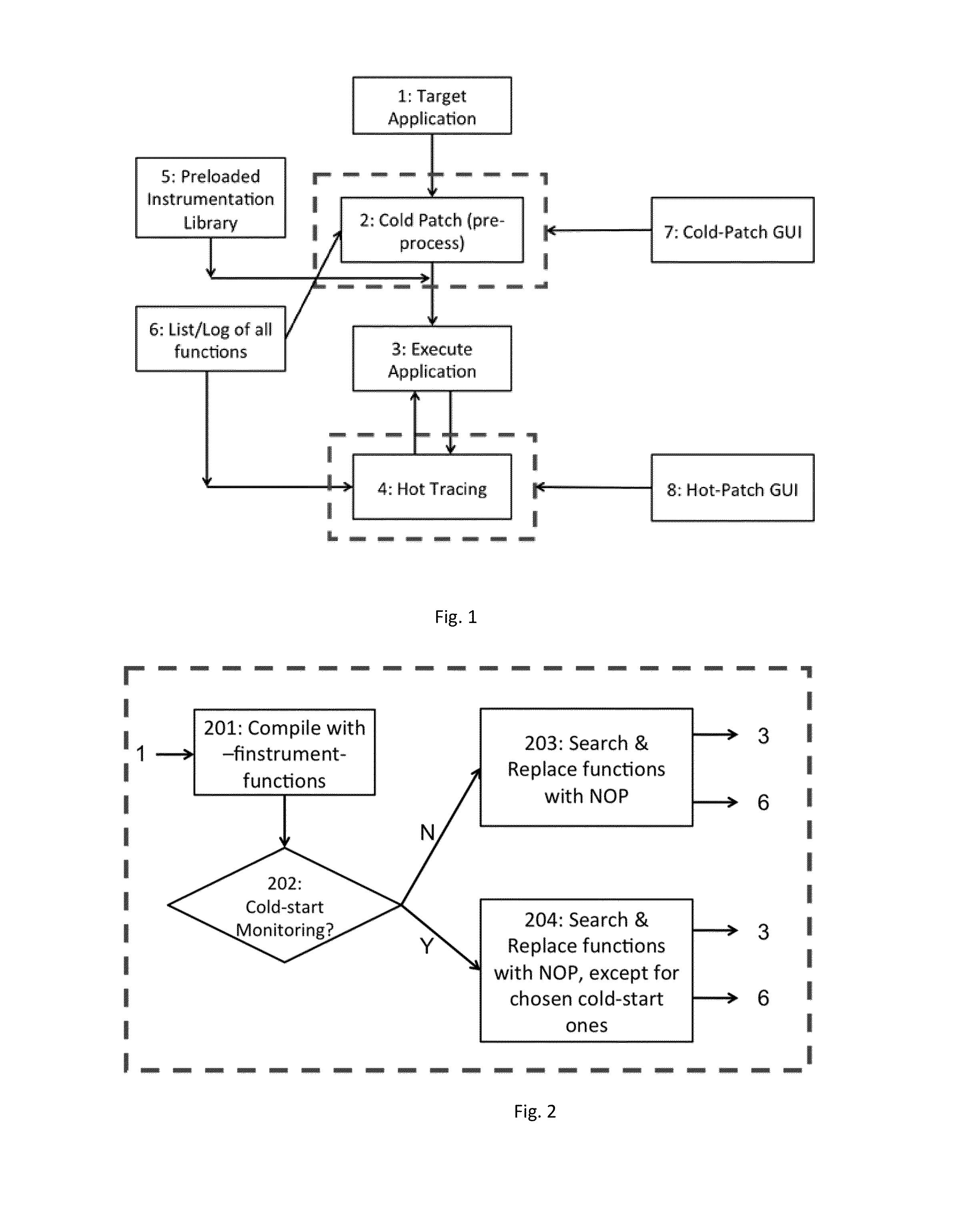 Method and System for Computer Assisted Hot-Tracing Mechanism