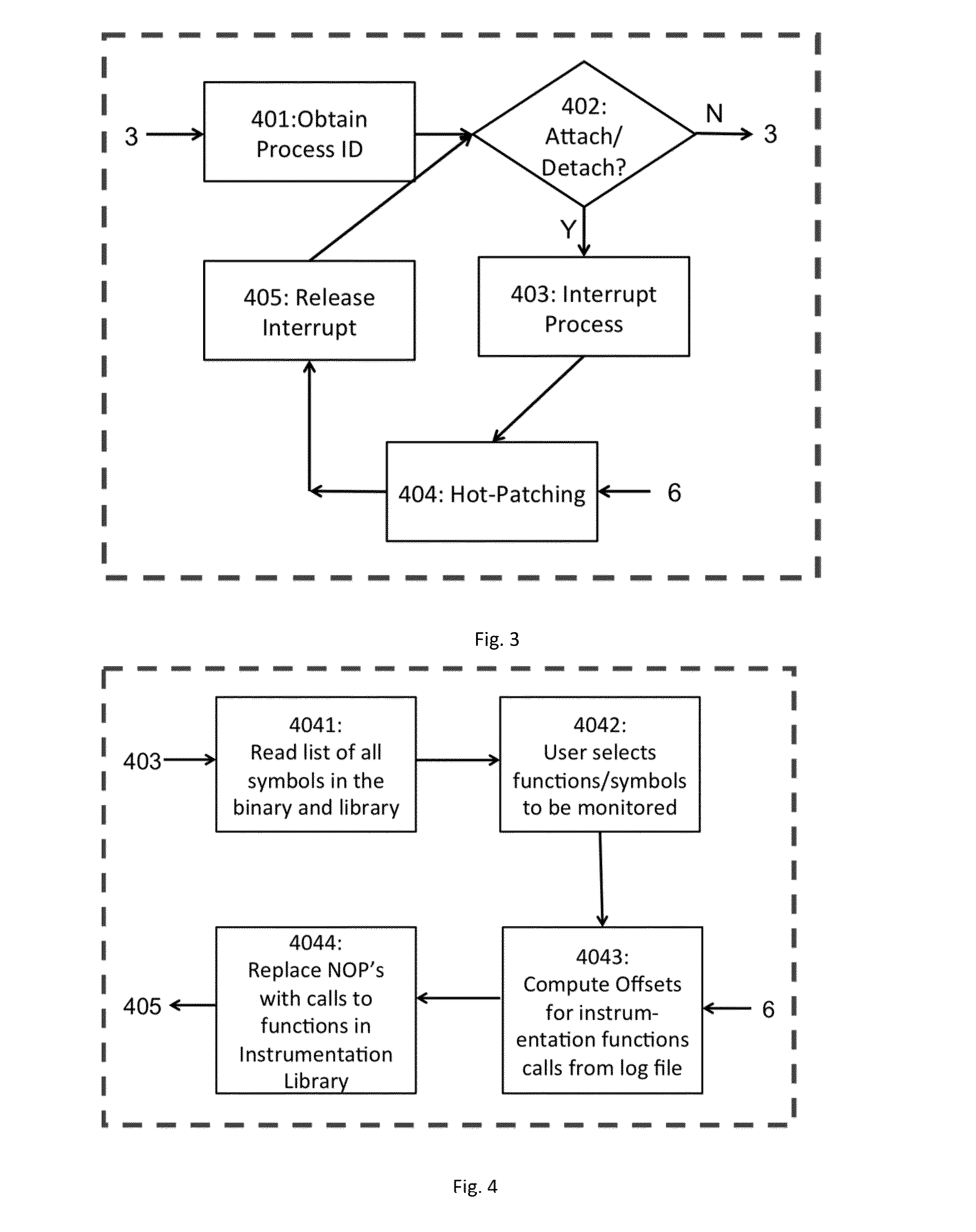 Method and System for Computer Assisted Hot-Tracing Mechanism