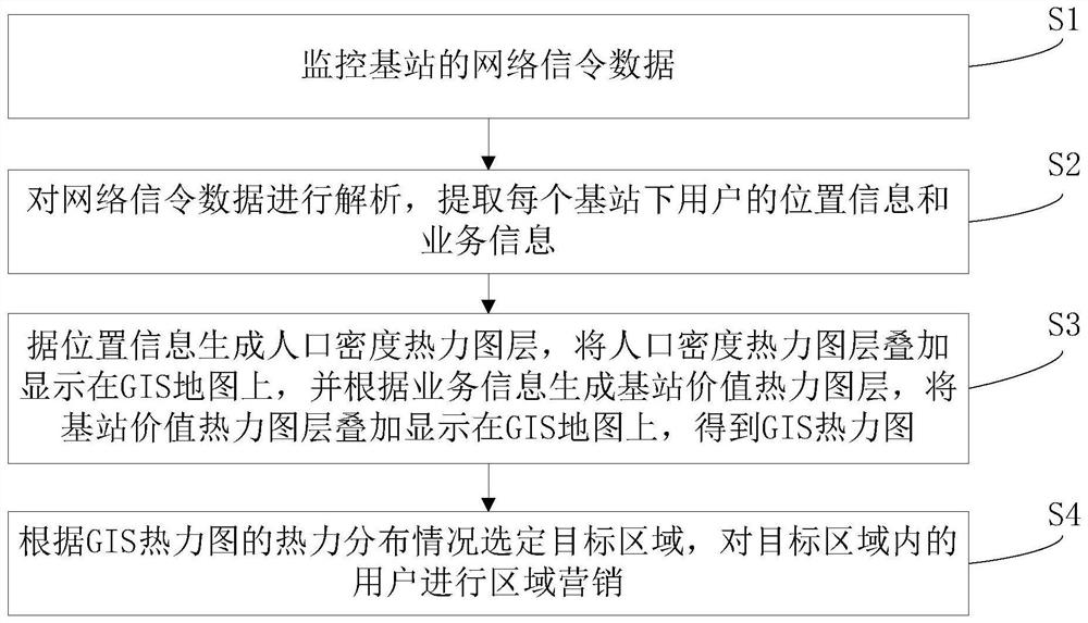 Regional marketing method and system based on thermodynamic diagram