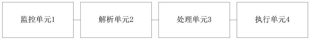 Regional marketing method and system based on thermodynamic diagram