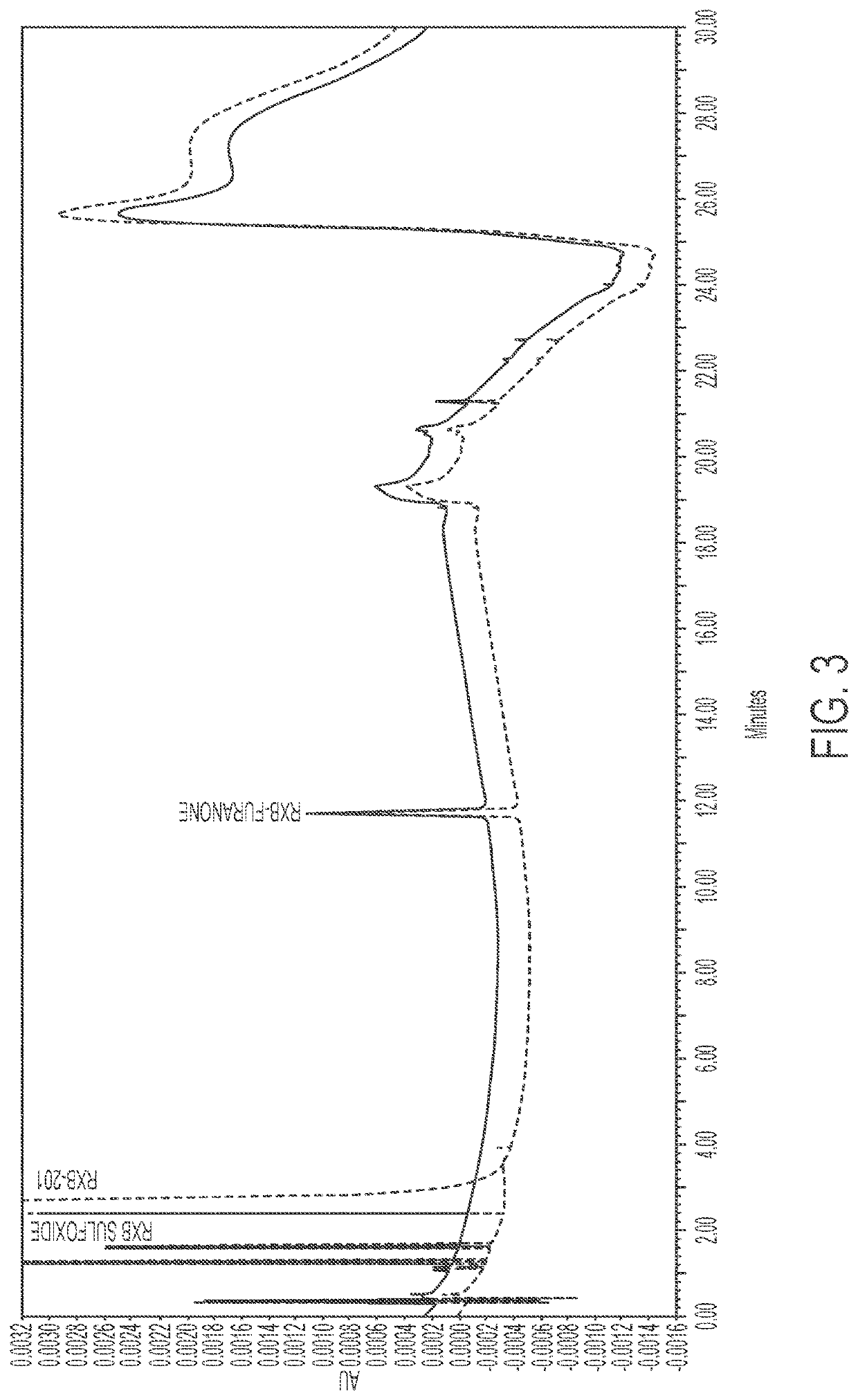 Purified forms of rofecoxib, methods of manufacture and use