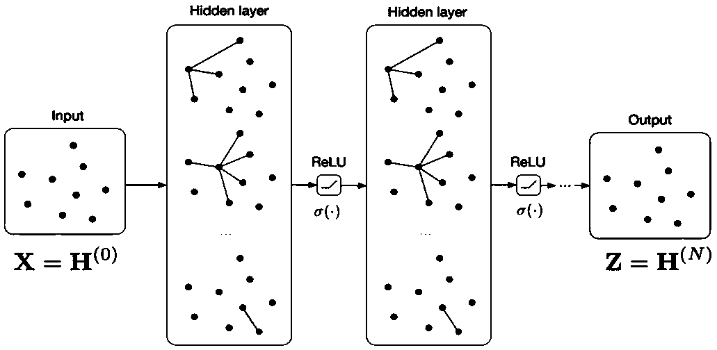 Event relationship extraction method for massive data sets